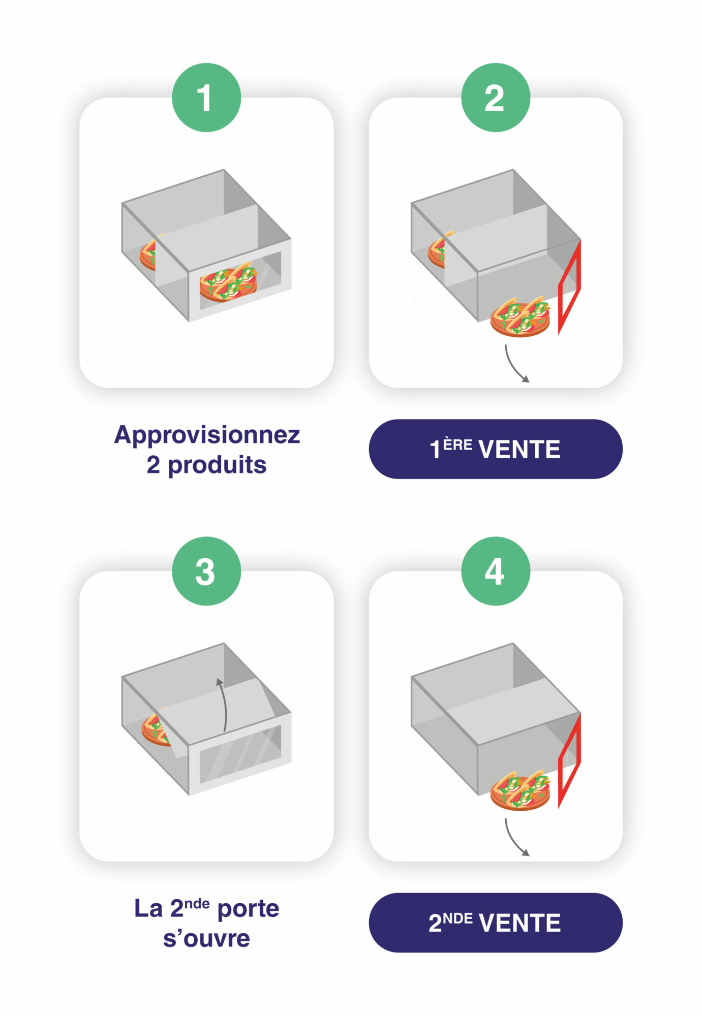 casier double vente