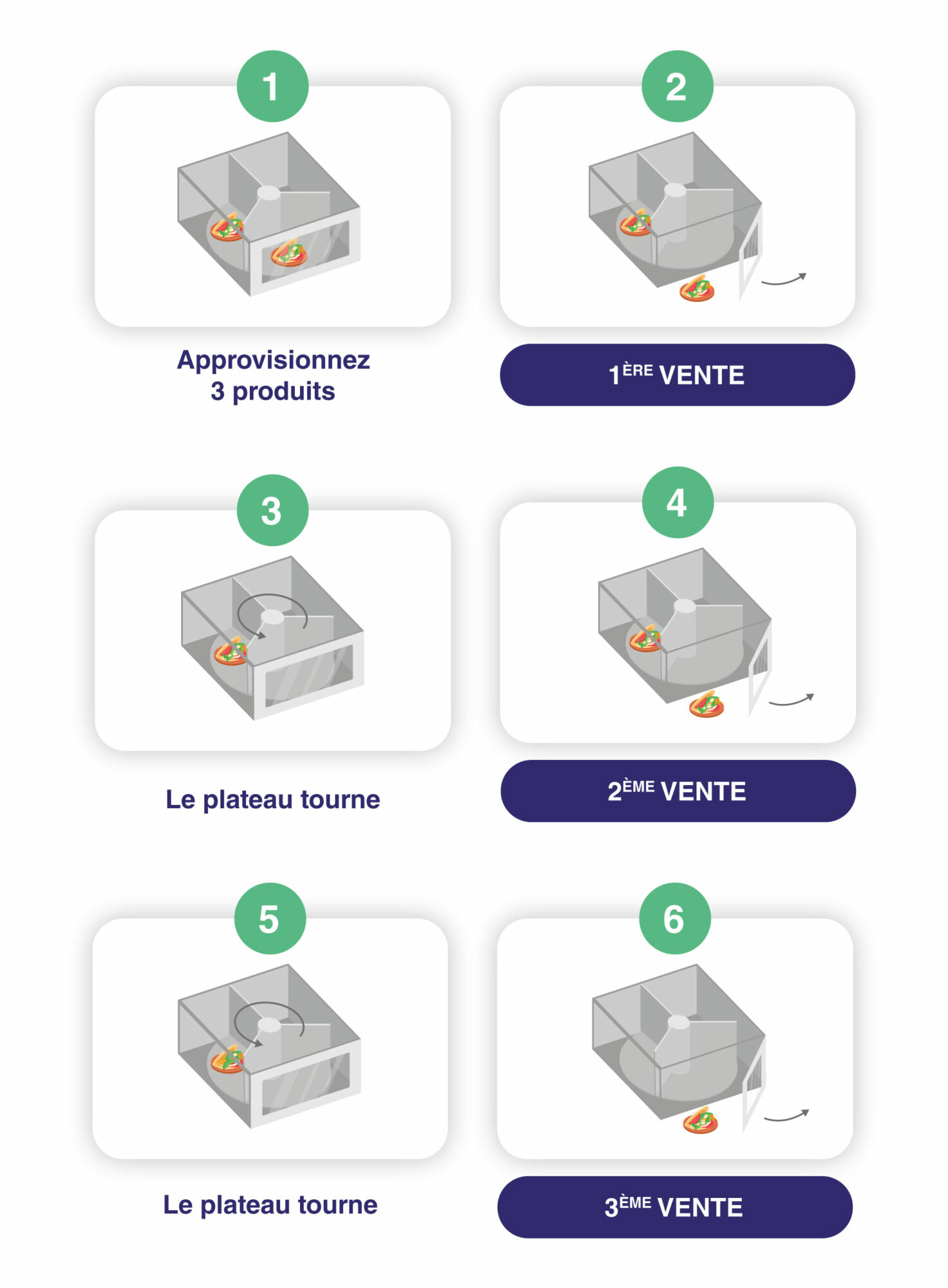 casier plateau tournant