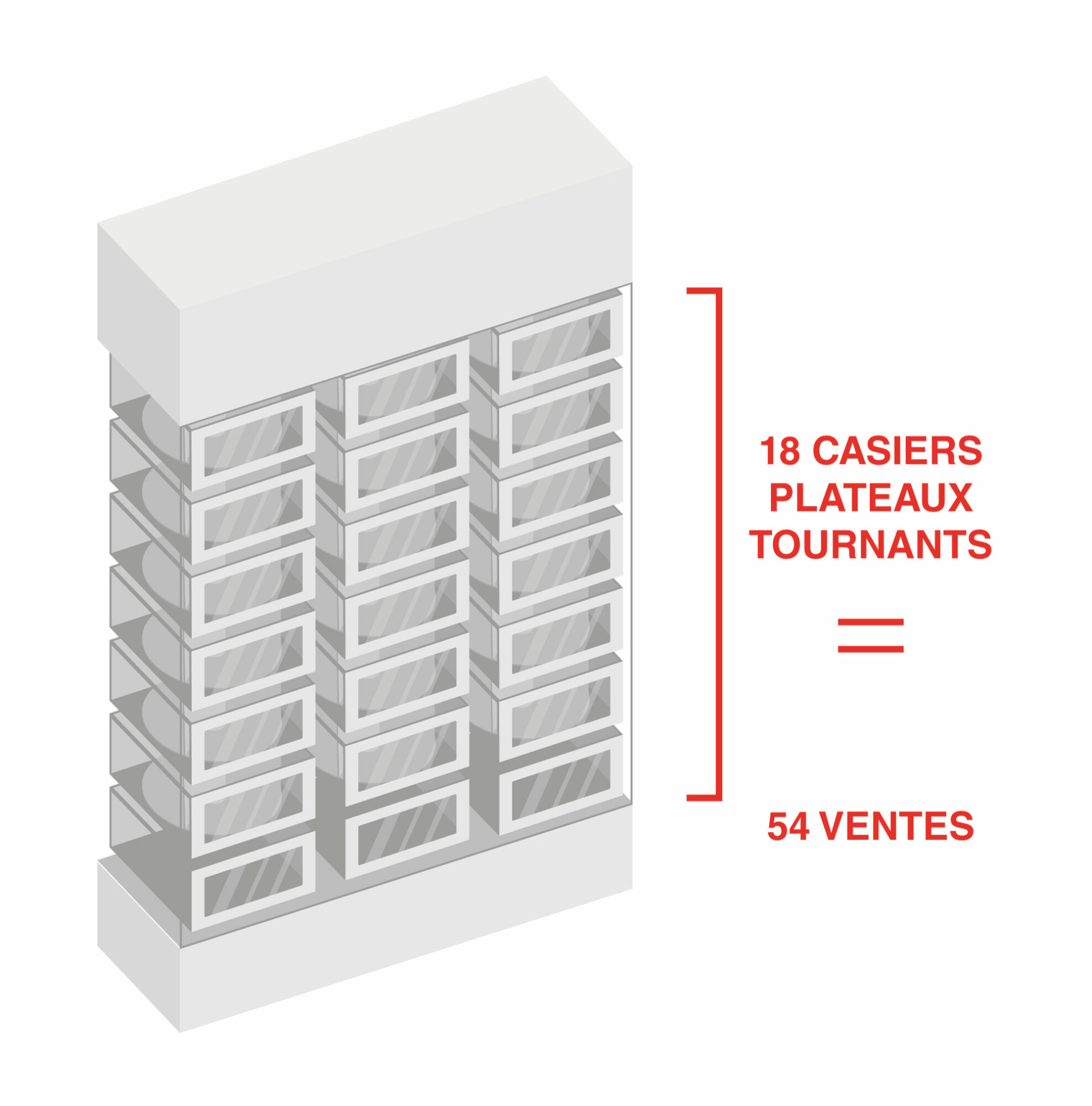 Schéma d'un distributeur Le Casier Français équipé de l'innovation plateau tournant pour optimiser la surface de vente.